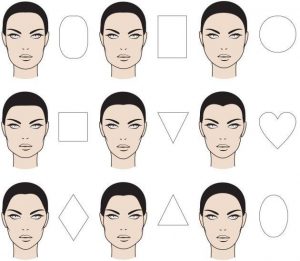 images shows different face shapes