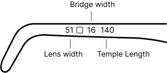 Diagram showing lens depth measurement
