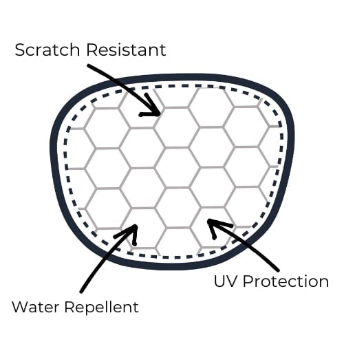 Benefits of Honeycomb Lenses